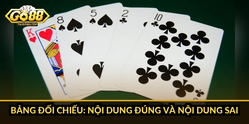 Nạp Tiền Go88: Cú Pháp Chuẩn Để Tiền Vào Tài Khoản Ngay Lần Đầu Bảng Đối Chiếu: Nội Dung Đúng Và Nội Dung Sai